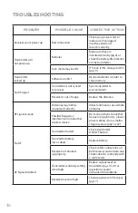 Preview for 30 page of Audix AP61 User Manual