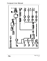 Preview for 18 page of Audix Compact User Manual