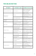 Preview for 26 page of Audix Performance AP41 User Manual