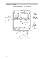 Предварительный просмотр 8 страницы Auer Signal Ex ResistTel MB Operating Instructions Manual