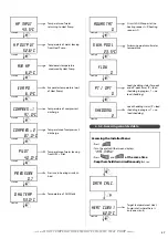 Предварительный просмотр 37 страницы auer 151201 Installation And Operating Instructions Manual