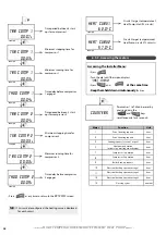 Предварительный просмотр 38 страницы auer 151201 Installation And Operating Instructions Manual