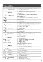 Предварительный просмотр 41 страницы auer 151201 Installation And Operating Instructions Manual