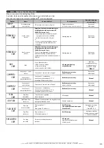 Предварительный просмотр 43 страницы auer 151201 Installation And Operating Instructions Manual