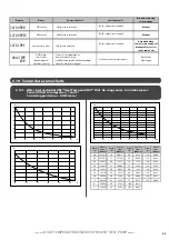 Предварительный просмотр 45 страницы auer 151201 Installation And Operating Instructions Manual