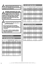 Предварительный просмотр 58 страницы auer 151201 Installation And Operating Instructions Manual