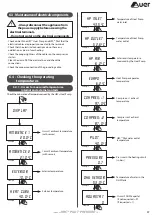 Предварительный просмотр 27 страницы auer 751600 Installation And User Manual