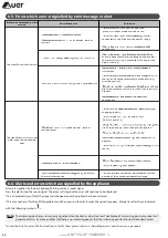 Предварительный просмотр 30 страницы auer 751600 Installation And User Manual