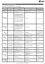 Предварительный просмотр 33 страницы auer 751600 Installation And User Manual