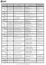 Предварительный просмотр 34 страницы auer 751600 Installation And User Manual