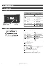 Предварительный просмотр 42 страницы auer 753020 Installation Manual