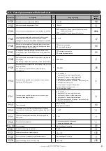 Предварительный просмотр 21 страницы auer DS170 d Installation Manual