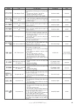 Предварительный просмотр 29 страницы auer DS170 d Installation Manual