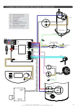 Предварительный просмотр 3 страницы auer Edel 270 AIR DE/2 Supplemental Installer Manual