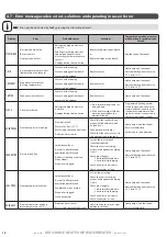 Предварительный просмотр 18 страницы auer Edel AIR 200 L Installation And Operating Instructions Manual