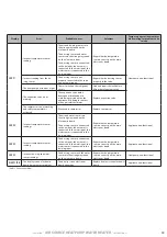 Предварительный просмотр 19 страницы auer Edel AIR 200 L Installation And Operating Instructions Manual