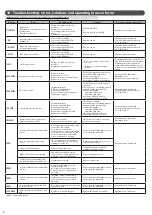 Предварительный просмотр 4 страницы auer Edel Air 200 User Instruction Manual