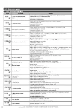 Предварительный просмотр 42 страницы auer HRC 70 PILOT-PREMIUM Installation And Operating Instructions Manual