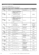 Предварительный просмотр 44 страницы auer HRC 70 PILOT-PREMIUM Installation And Operating Instructions Manual