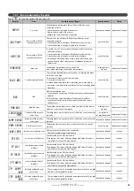 Предварительный просмотр 25 страницы auer PRIMO pilot Technical Installation Manual