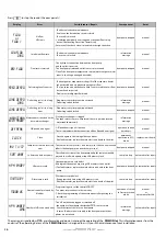 Предварительный просмотр 26 страницы auer PRIMO pilot Technical Installation Manual