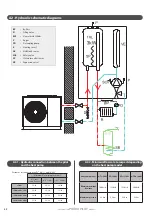 Предварительный просмотр 32 страницы auer PRIMO pilot Technical Installation Manual