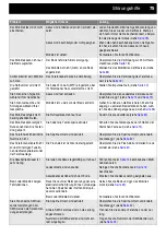 Preview for 75 page of Auerswald COMFORTEL DECT 650C User Manual