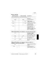 Preview for 91 page of Auerswald COMfortel WS-500M Instructions Manual