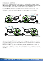 Preview for 2 page of Auger Torque SWEEPER BROOM Quick Start Manual