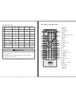 Предварительный просмотр 6 страницы August DA104PF User Manual