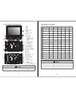 Preview for 6 page of August DA110CD User Manual