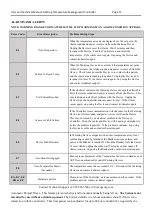 Preview for 11 page of Augustine Surgical HotDog WC7 Series User And Technical Manual