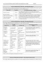 Preview for 23 page of Augustine Surgical HotDog WC7 Series User And Technical Manual