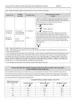 Preview for 24 page of Augustine Surgical HotDog WC7 Series User And Technical Manual