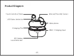 Предварительный просмотр 4 страницы Aukey AUKEY-EP-T31 User Manual