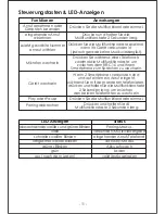 Preview for 13 page of Aukey BR-C16 User Manual