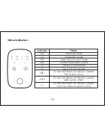 Preview for 10 page of Aukey BR-O8 User Manual