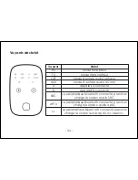 Preview for 36 page of Aukey BR-O8 User Manual