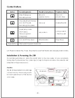 Preview for 5 page of Aukey DR01 User Manual