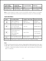 Preview for 6 page of Aukey DR02 J User Manual