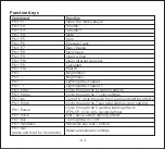 Preview for 5 page of Aukey KM-G12 User Manual