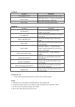 Preview for 4 page of Aukey SK-A2 User Manual