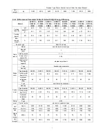 Preview for 10 page of AUKS ACWCSC-1080A5/MS Technical Manual