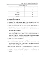 Preview for 31 page of AUKS ACWCSC-1080A5/MS Technical Manual