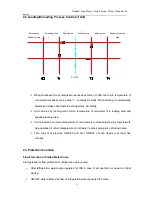 Preview for 54 page of AUKS ACWCSC-1080A5/MS Technical Manual