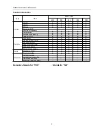 Предварительный просмотр 7 страницы AUKS AFC-1000CF/4 Technical Manual