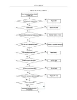 Предварительный просмотр 58 страницы AUKS AFC-1000CF/4 Technical Manual