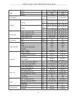 Предварительный просмотр 13 страницы AUKS AL-H18/4DR1(U) Service Manual