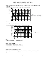 Предварительный просмотр 16 страницы AUKS AL-H18/4DR1(U) Service Manual