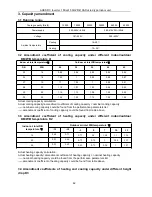 Предварительный просмотр 62 страницы AUKS AL-H18/4DR1(U) Service Manual